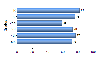Chart1
