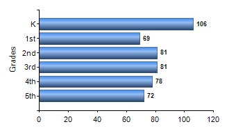 Chart1