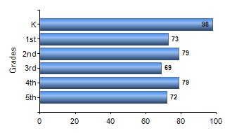 Chart1