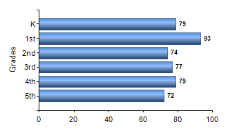 Chart1