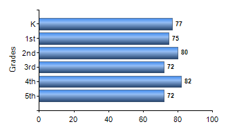 Chart1