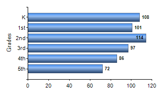 Chart1