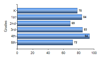 Chart1