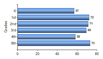 Chart1