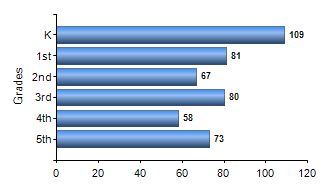 Chart1