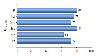 Chart1