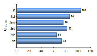Chart1
