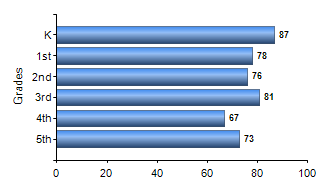 Chart1