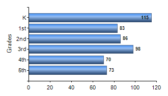 Chart1
