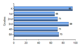 Chart1