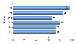 Chart1