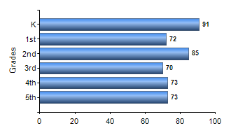 Chart1
