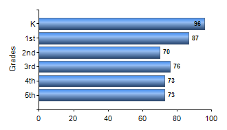 Chart1