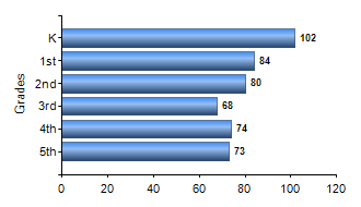 Chart1