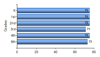 Chart1