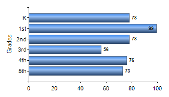 Chart1