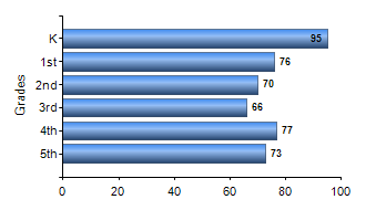 Chart1