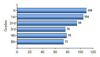 Chart1