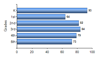 Chart1