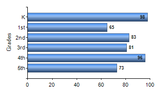 Chart1