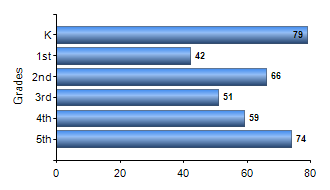 Chart1