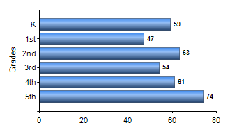 Chart1