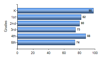 Chart1