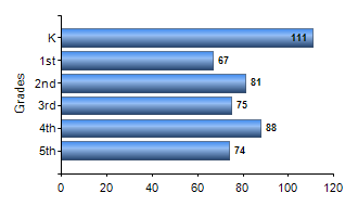 Chart1