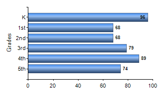 Chart1