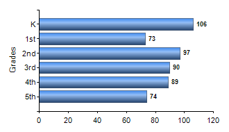 Chart1