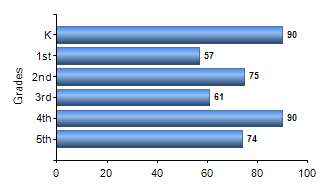 Chart1