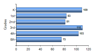 Chart1