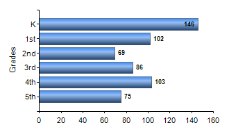 Chart1