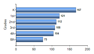 Chart1