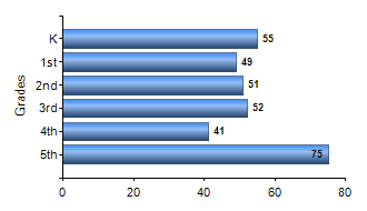 Chart1
