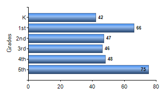 Chart1