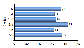 Chart1