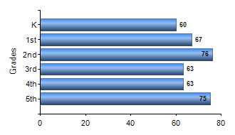 Chart1