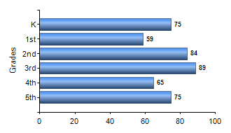 Chart1
