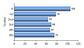 Chart1