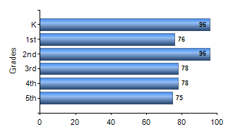 Chart1