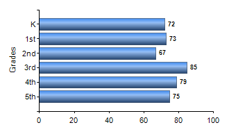 Chart1