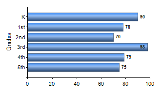 Chart1