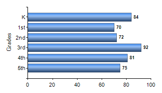 Chart1