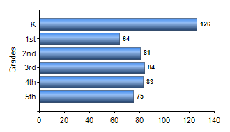 Chart1