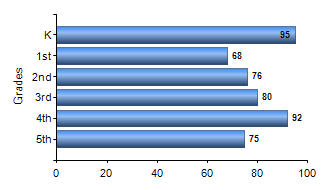 Chart1