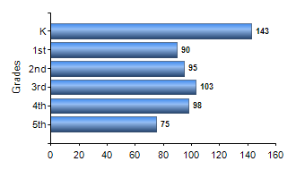 Chart1