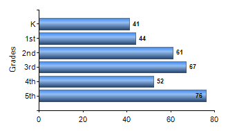 Chart1