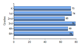 Chart1