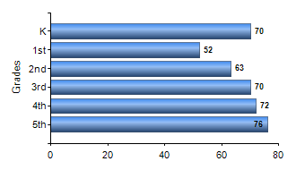 Chart1